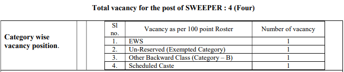 Group D Sweeper Recruitment 2024 In District Judge 2