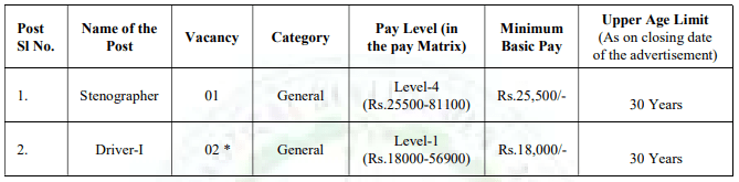 8th Pass Central Govt Job Recruitment 2024