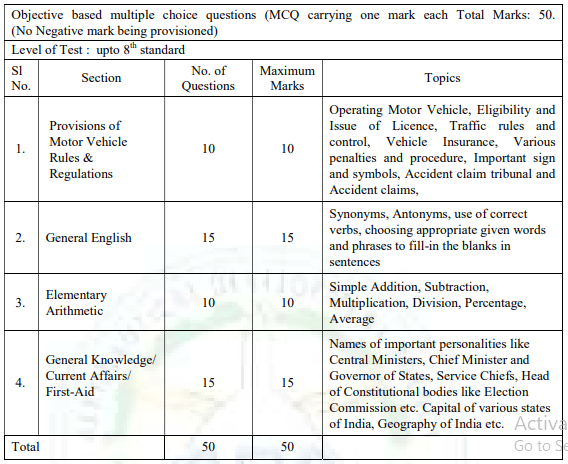 8th Pass Central Govt Job Recruitment 2024 