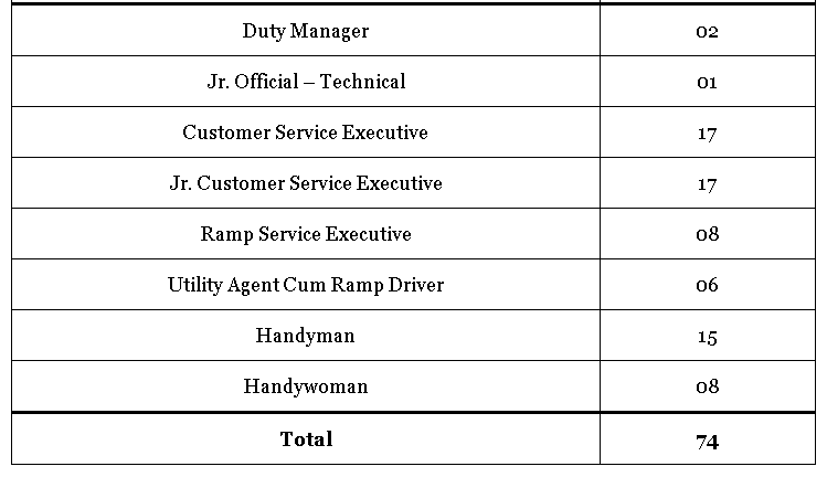 AI Airport Services Limited Recruitment 2024