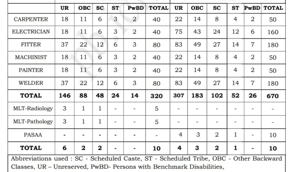 ICF New Recruitment 2024