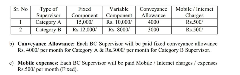 Central Bank New Recruitment 2024