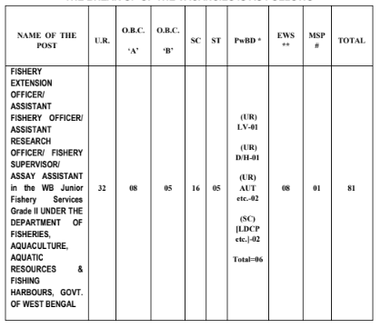 WBPSC New Recruitment 2024