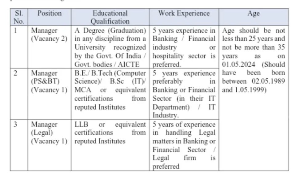 IBA New Recruitment 2024