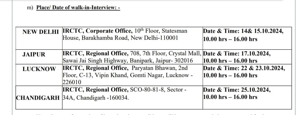 IRCTC Hospitality Monitors Recruitment