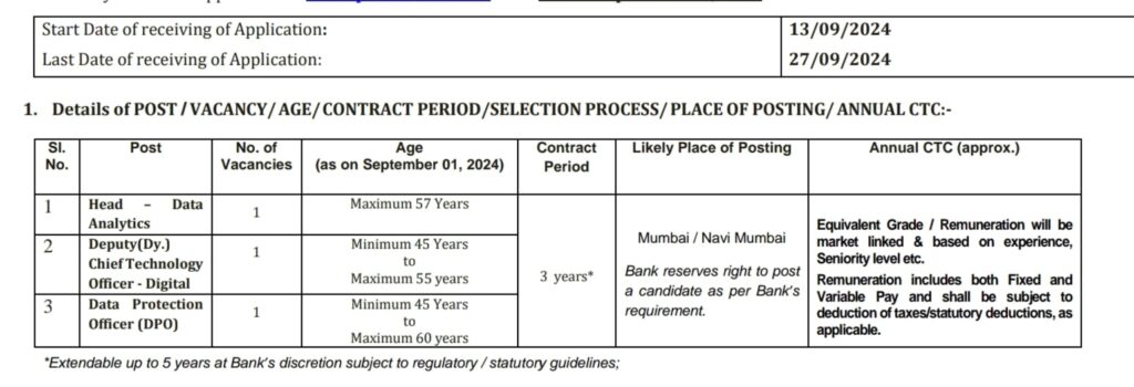 IDBI Bank Vacancy 2024